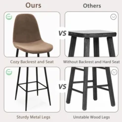 Costway Set Of 2 Bar Stools 29.5'' Velvet Upholstered High Back Bar Chairs Kitchen Brown/Grey 15 Costway Set Of 2 Bar Stools 29.5'' Velvet Upholstered High Back Bar Chairs Kitchen Brown/Grey -Famous Furniture Store GUEST e7b6c991 3825 4fa7 86b7 4b7e87e7cab4